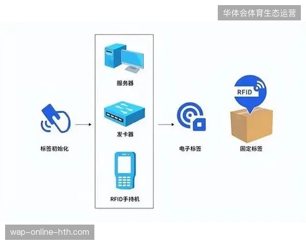 RFID标签技术如何确保2026世界杯超高清素材在仓储流转中零损耗