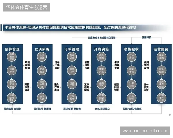 大型体育赛事运营服务正由单一执行转向跨部门全周期管理